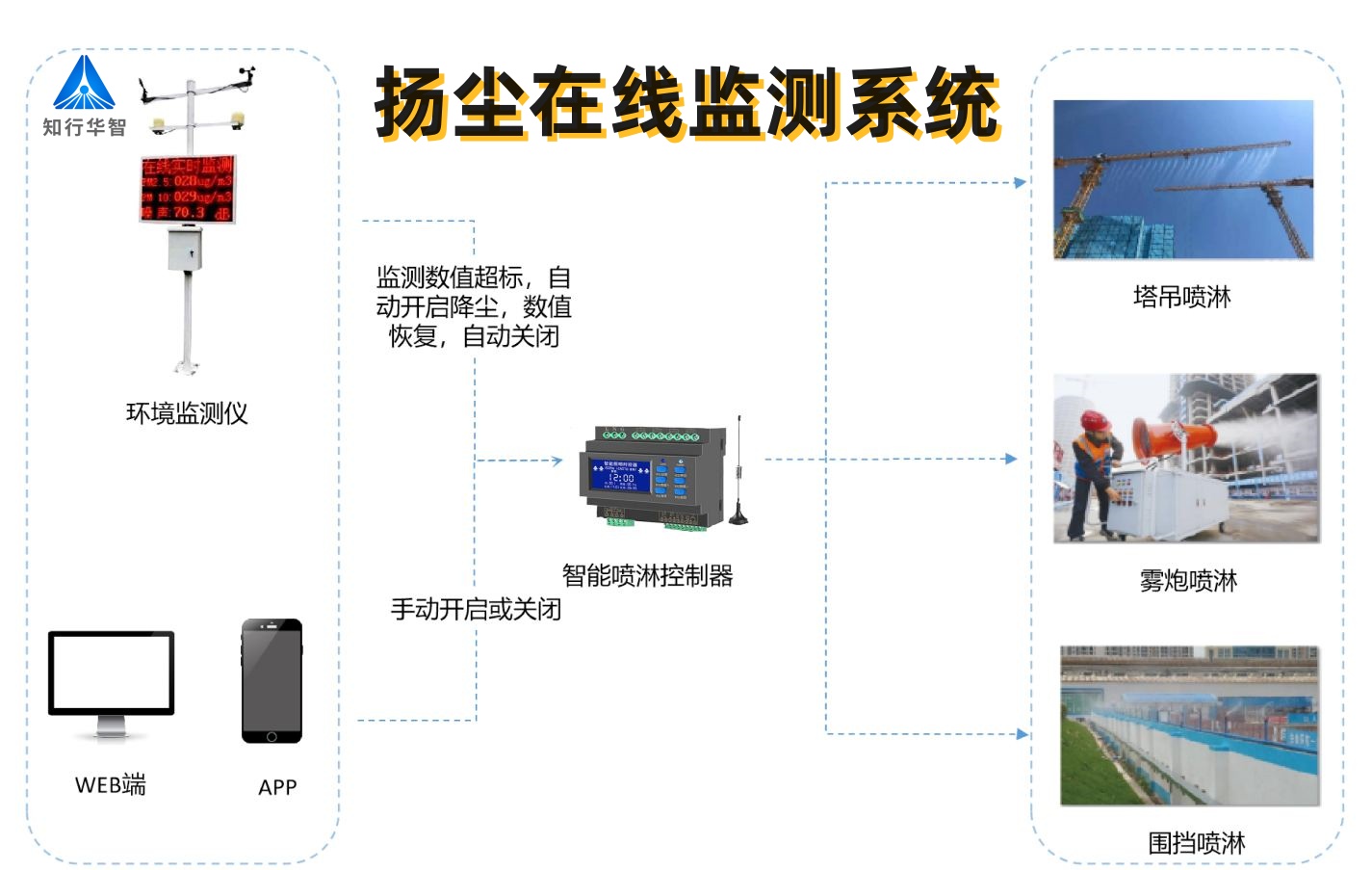 2025年工地?fù)P塵監(jiān)測系統(tǒng)多少錢一套？