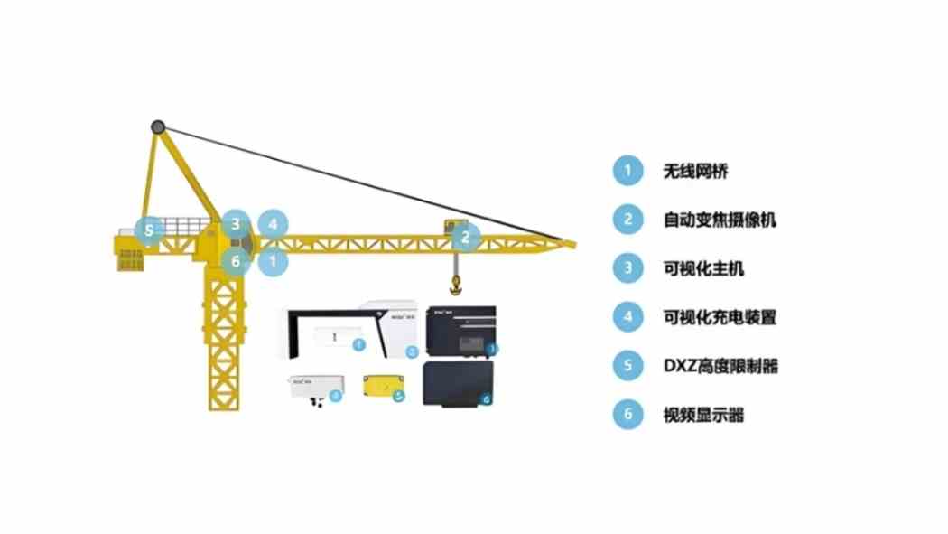 工地塔機(jī)監(jiān)測(cè)系統(tǒng)：智能建筑崛起中的安全衛(wèi)士與效率引擎