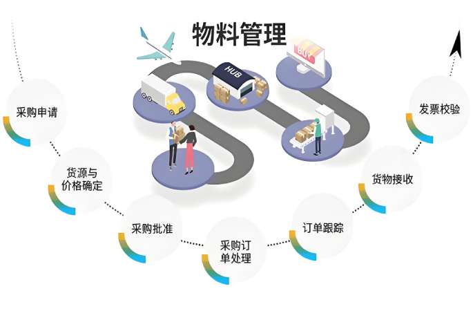 智慧工地物料管理系統(tǒng)：數(shù)字化鑰匙解鎖施工管理困局！