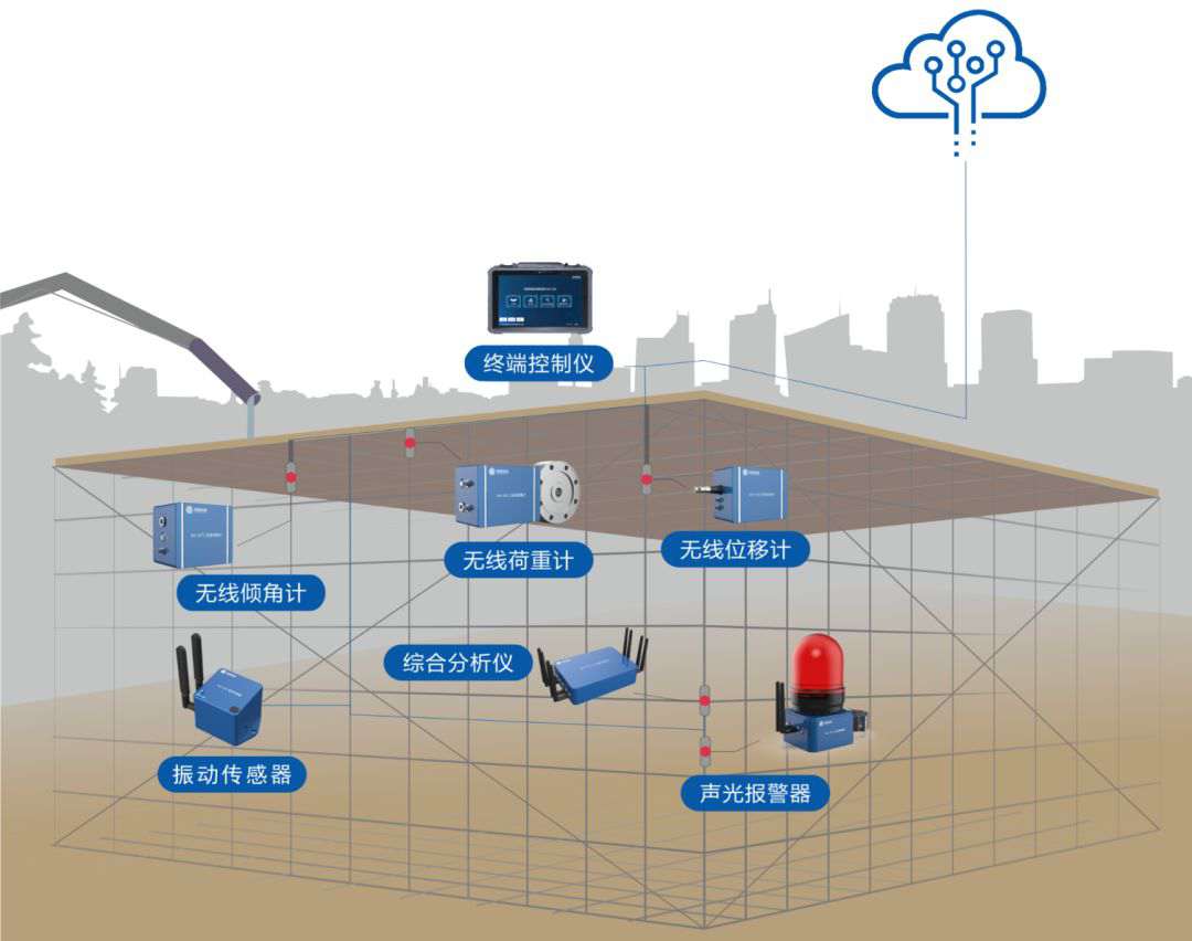 陜西高支模監(jiān)測監(jiān)管系統(tǒng)供應(yīng)商在哪找？