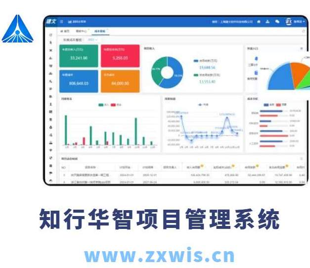 建設(shè)工程項目管理系統(tǒng)主要包括哪幾個子系統(tǒng)？
