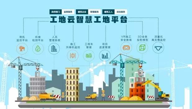 知行華智：打造智慧工地施工管理智慧化優(yōu)質(zhì)廠家！