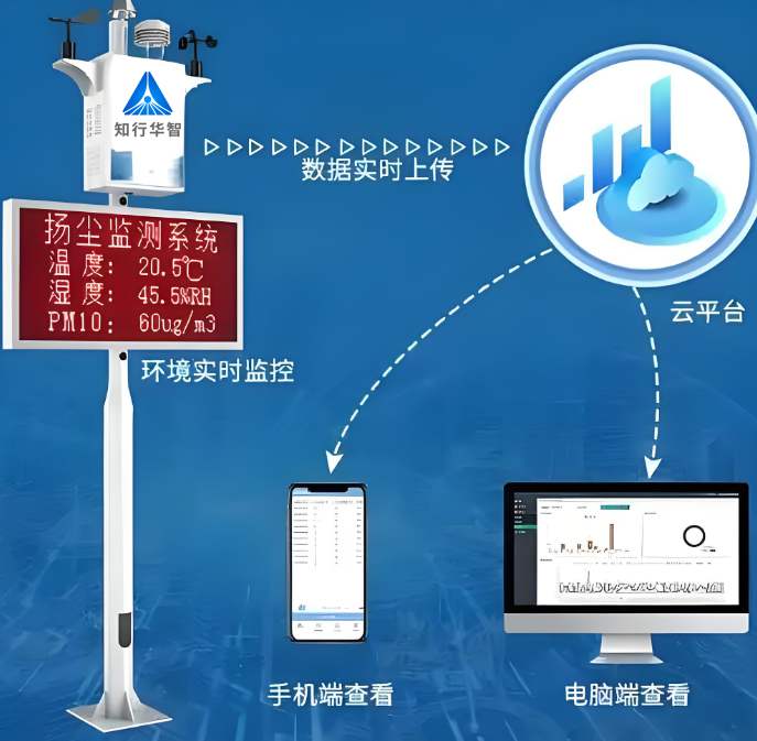 提升施工環(huán)保標(biāo)準(zhǔn)！工地?fù)P塵噪音監(jiān)測系統(tǒng)推薦全解析