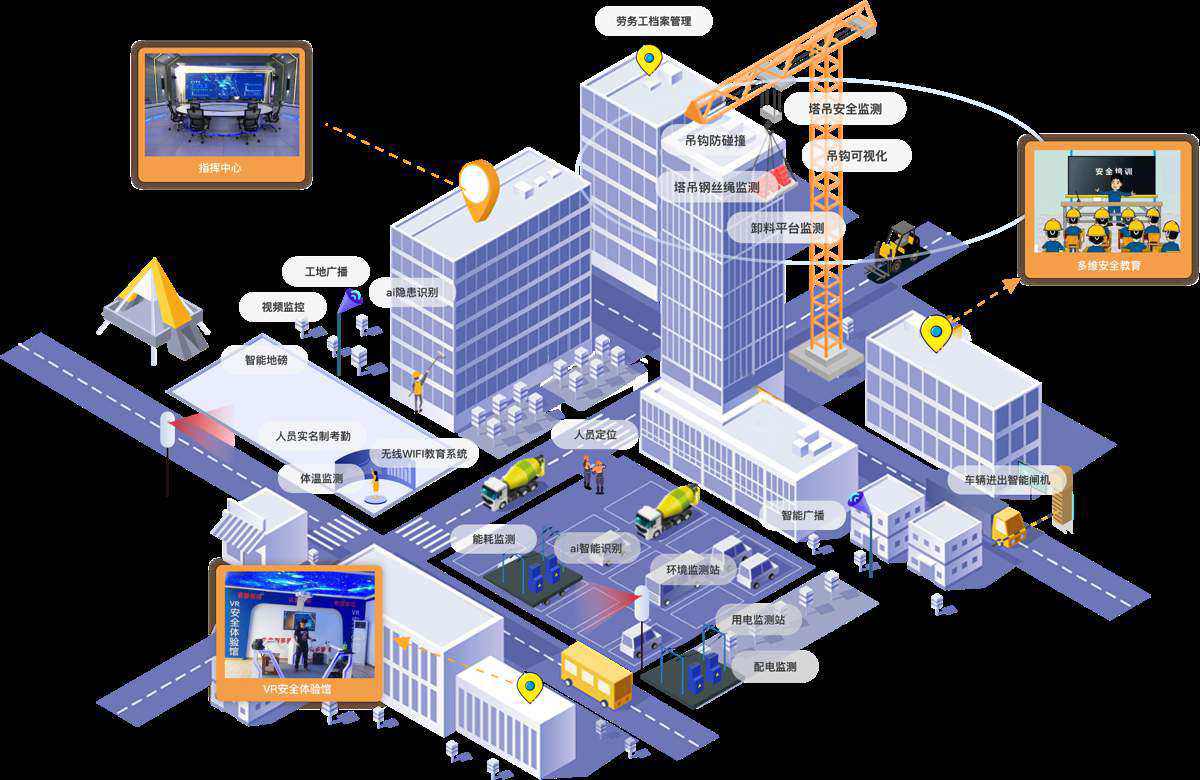 智慧工地如何實(shí)現(xiàn)建筑施工安全管理？