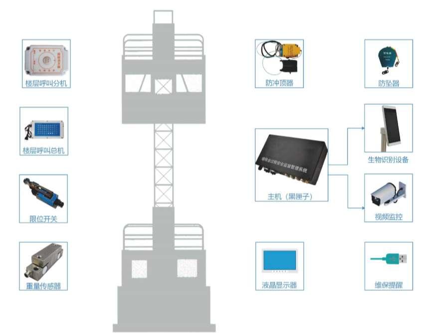 建筑升降機(jī)監(jiān)測(cè)系統(tǒng)選購(gòu)指南：五大關(guān)鍵因素助您高效決策！