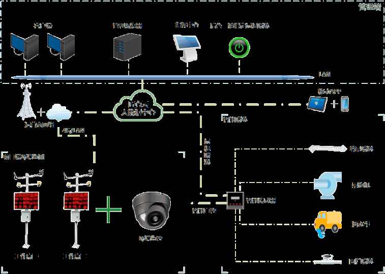 深基坑施工揚(yáng)塵沉降實(shí)時(shí)預(yù)警系統(tǒng)有哪些功能？