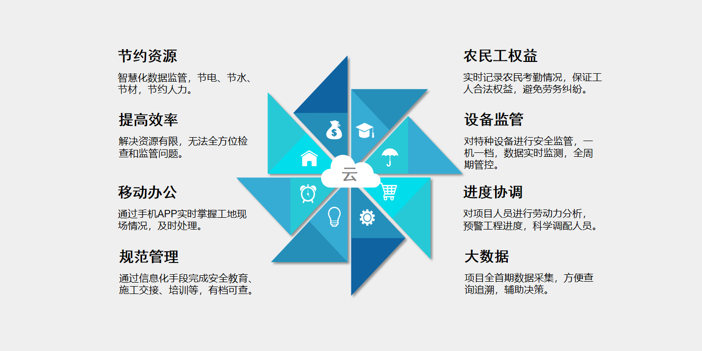工地為什么要用智慧工地系統(tǒng)？知行華智