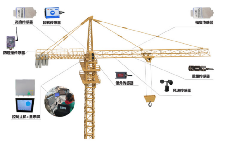 智慧工地：塔機監(jiān)測系統(tǒng)淺談！