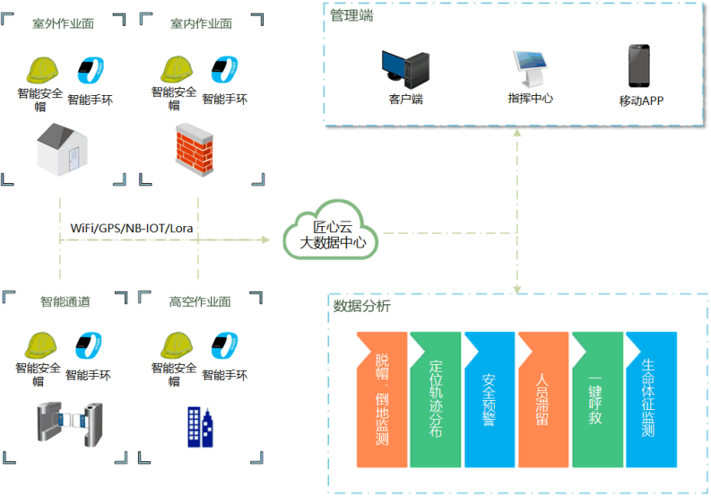 智慧工地管理平臺包含哪些系統(tǒng)?知行華智