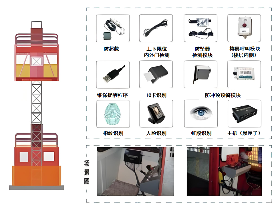 智慧工地中各系統(tǒng)的作用竟然這么多！知行華智
