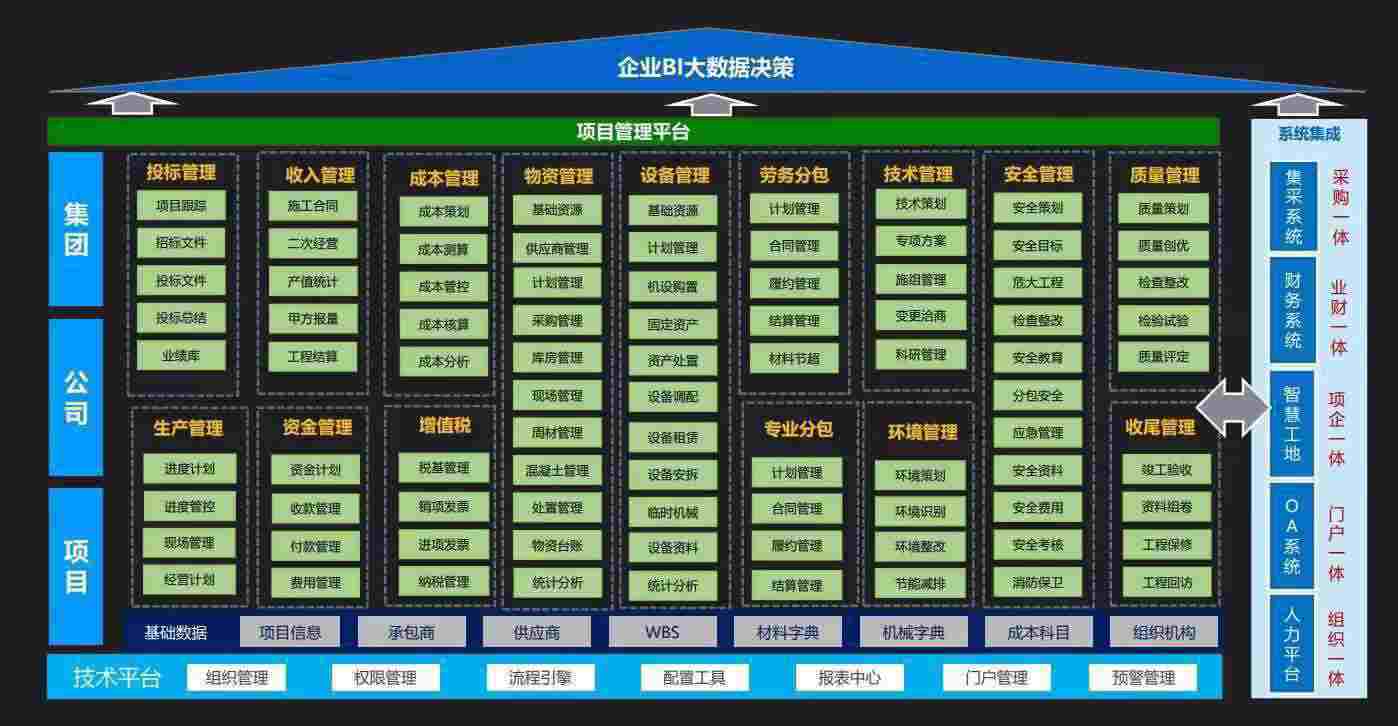 使用陜西知行華智的建設工程項目管理系統(tǒng)的企業(yè)多嗎？