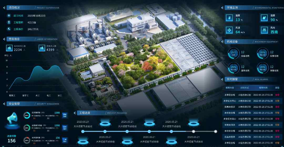 智慧工地：建筑行業(yè)數(shù)字化轉(zhuǎn)型的核心引擎！