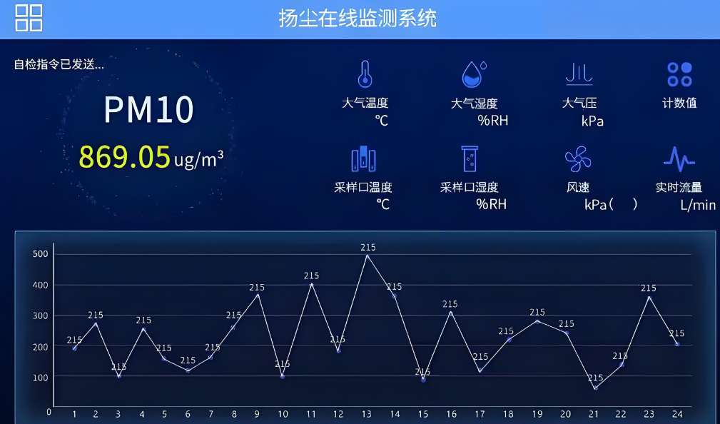 智慧工地?fù)P塵在線監(jiān)測(cè)系統(tǒng)集成方案