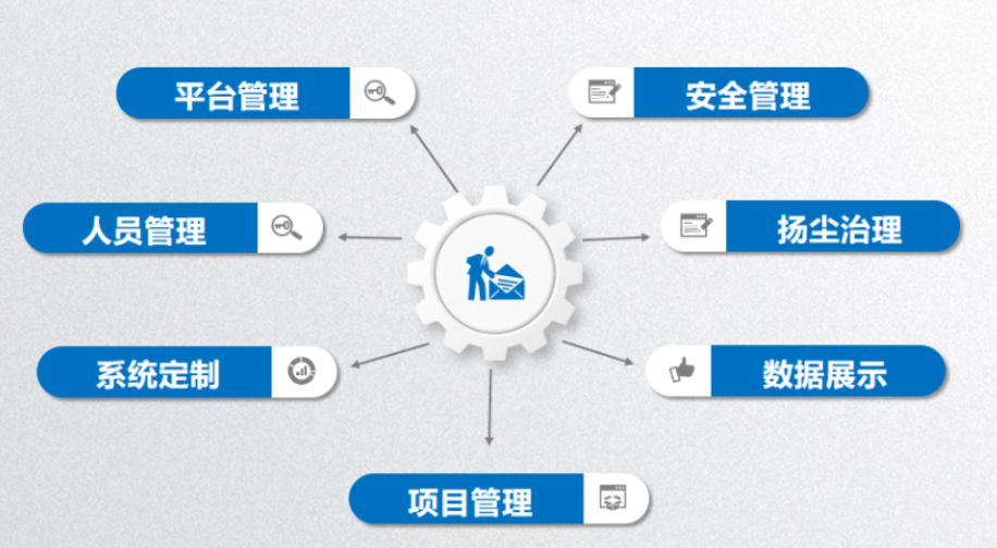 智慧工地系統(tǒng)哪家好？陜西知行華智智慧工地平臺(tái)