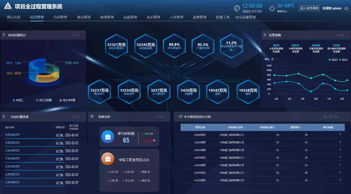建筑工程企業(yè)管理系統(tǒng)：管生產(chǎn)，管合同，管安全！