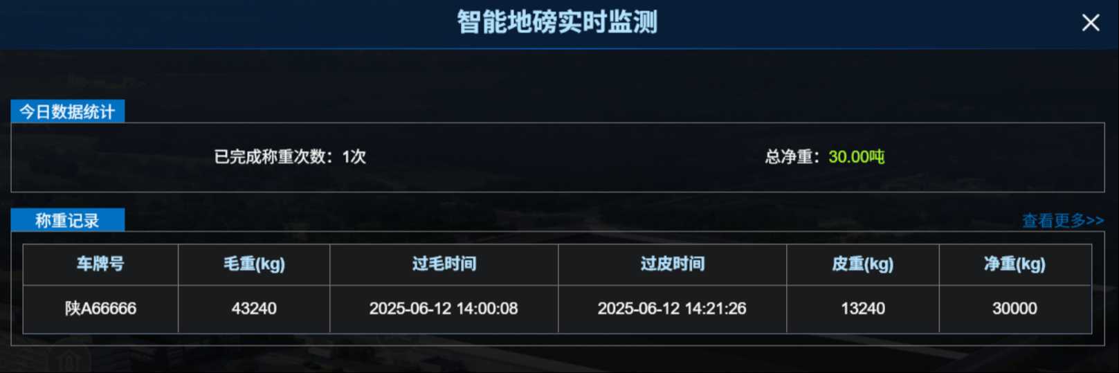 智能地磅系統(tǒng)：讓稱重管理進(jìn)入“無人化、標(biāo)準(zhǔn)化”新時(shí)代！