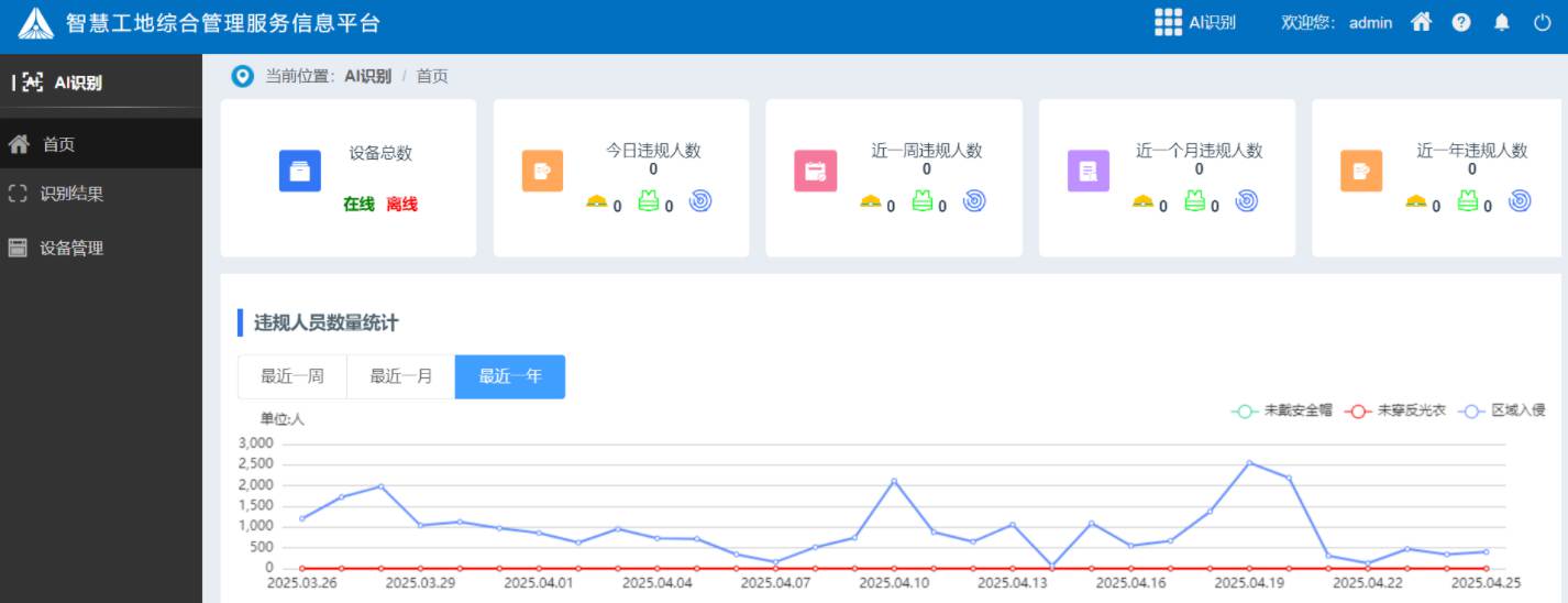 工地ai安全識(shí)別系統(tǒng)有哪些組成部分？有什么作用？