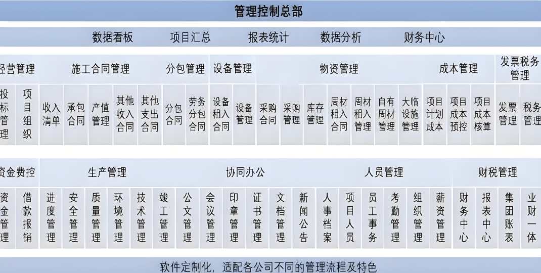 項目管理利器：工程項目管理系統(tǒng)如何重塑建設(shè)工程？