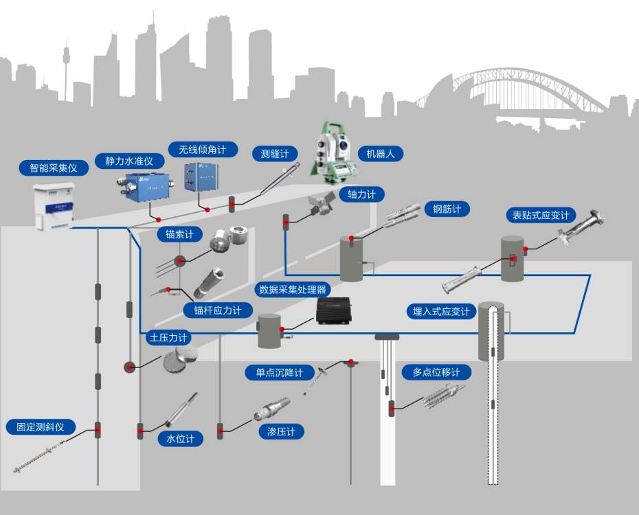  智慧工地深基坑監(jiān)測(cè)系統(tǒng)包含哪些部分？定制一套多錢(qián)？ 
