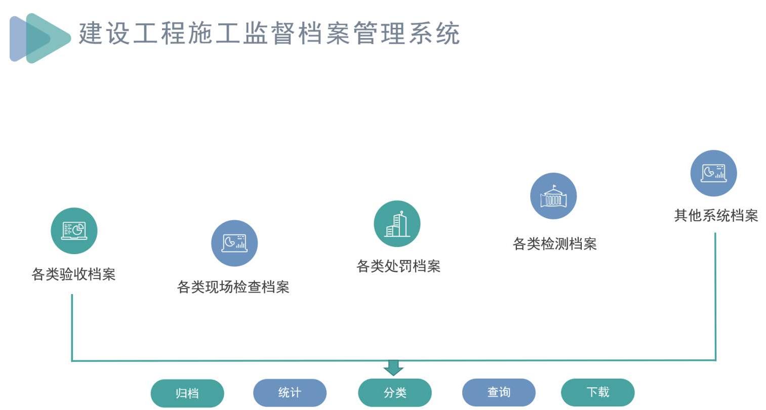 建設工程項目全過程管理系統(tǒng)能管哪些階段？