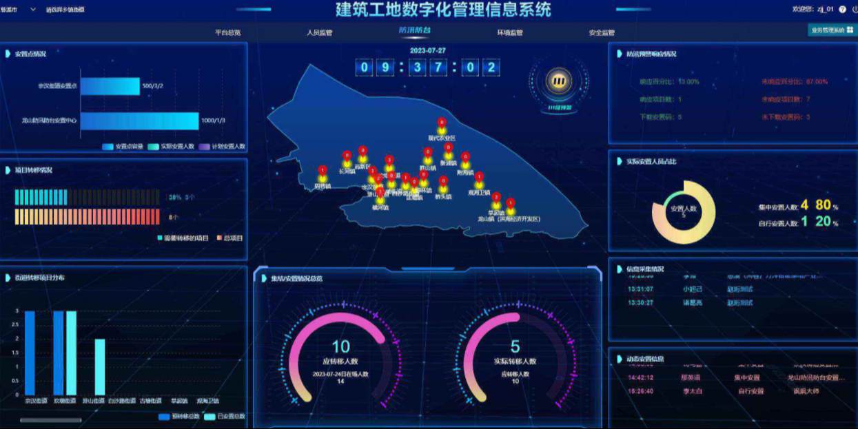 工程項(xiàng)目管理系統(tǒng)的易用性特點(diǎn)：降低使用門檻，提高操作效率