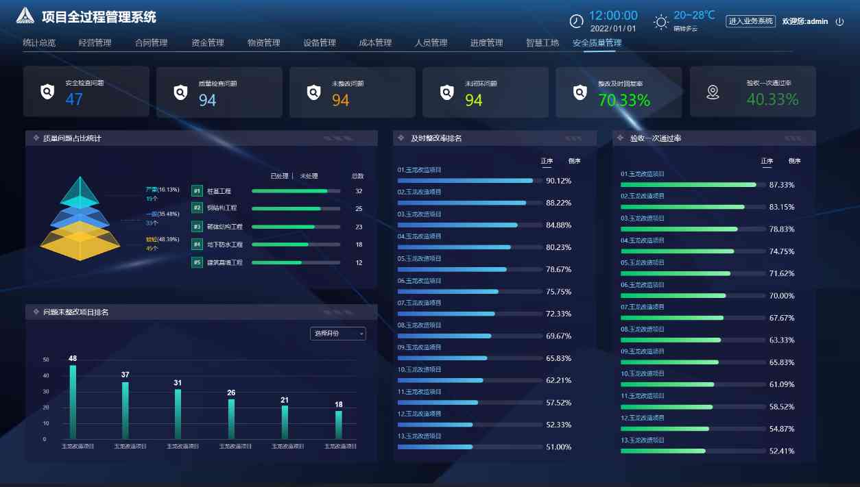 建設工程項目管理系統(tǒng)：引領建筑行業(yè)數(shù)字化轉型！