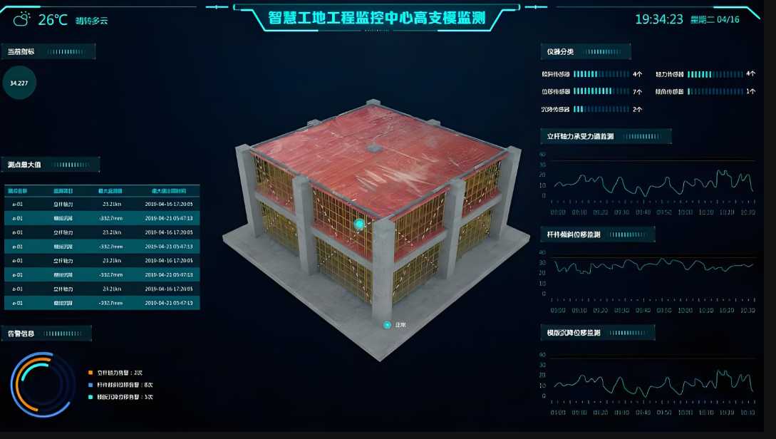 高支模實時監(jiān)測報警系統(tǒng)定制一套多少錢? 高支模實時監(jiān)測報警系統(tǒng)定制一套多少錢?