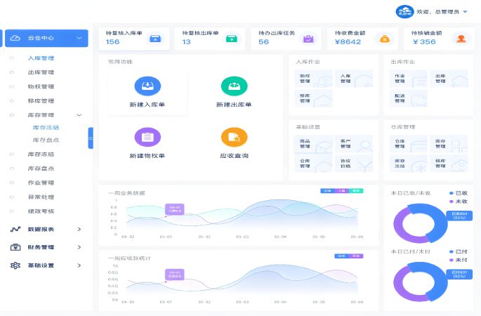 數(shù)字化庫(kù)存管理平臺(tái)功能