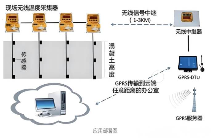 智能預(yù)警機(jī)制構(gòu)建主動防控