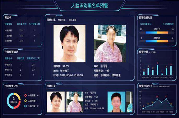 智能人臉識(shí)別技術(shù)